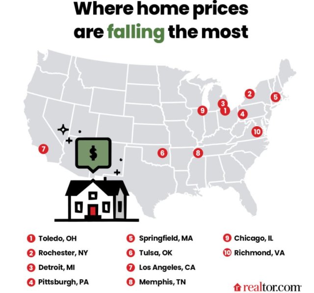 Home Prices Have Begun Falling In Some Metro Areas NMP